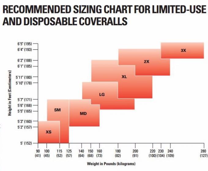 seragam sekali pakai microporous coverall sekali pakai