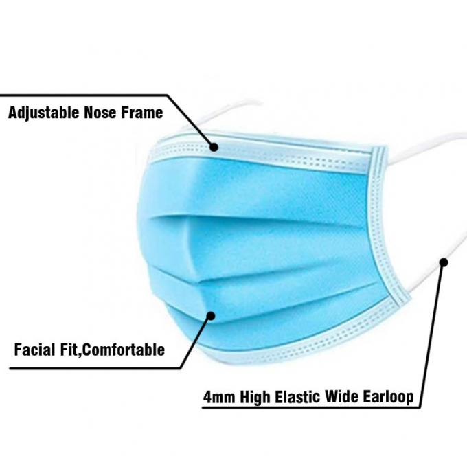 Personal Use Disposable Mouth Mask , Disposable Medical Mask PP Outer Layerfunction gtElInit() {var lib = new google.translate.TranslateService();lib.translatePage('en', 'id', function () {});}
