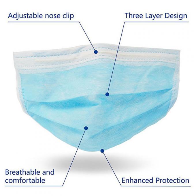 Masker Wajah Non woven Sekali Pakai Berat 25 gram Dengan Pengait Lingkaran Aman